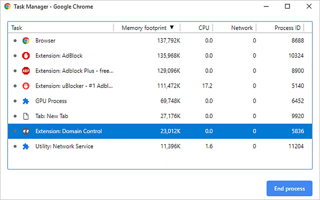 Domain Control chrome谷歌浏览器插件_扩展第3张截图