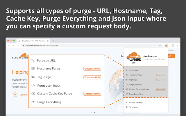 Cloudflare Purge Client chrome谷歌浏览器插件_扩展第1张截图