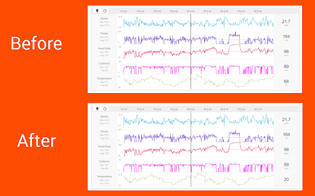 Strava in Celsius chrome谷歌浏览器插件_扩展第2张截图