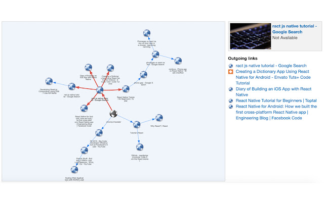 Browsing Graph chrome谷歌浏览器插件_扩展第1张截图