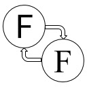 Font Family Changer for AppsScript