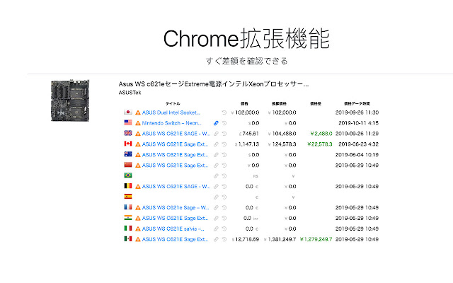 XDEALER.PRO chrome谷歌浏览器插件_扩展第1张截图