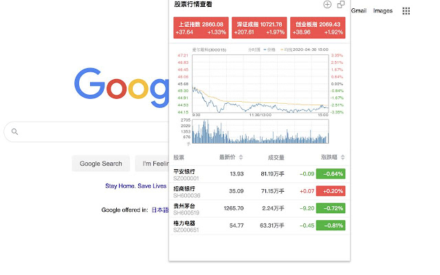 股票行情查看 - Stock quotes chrome谷歌浏览器插件_扩展第1张截图