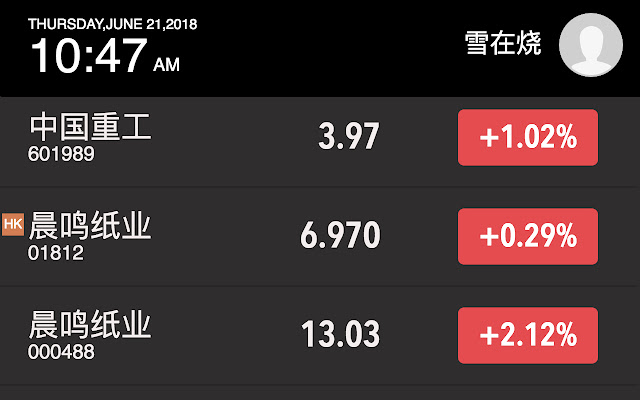 StockBeacon chrome谷歌浏览器插件_扩展第1张截图