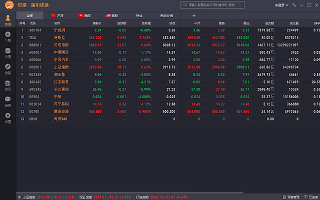 StockBeacon chrome谷歌浏览器插件_扩展第2张截图