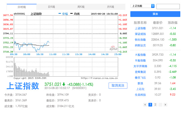 笨笨Q股票提醒 chrome谷歌浏览器插件_扩展第3张截图