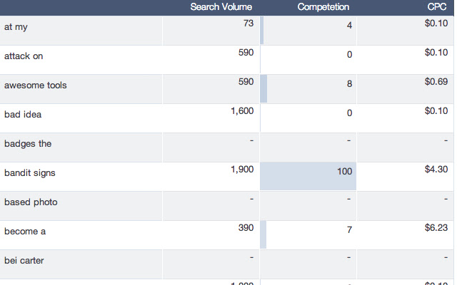 aHrefs Search Volume & CPC Anchor Enhancer chrome谷歌浏览器插件_扩展第1张截图