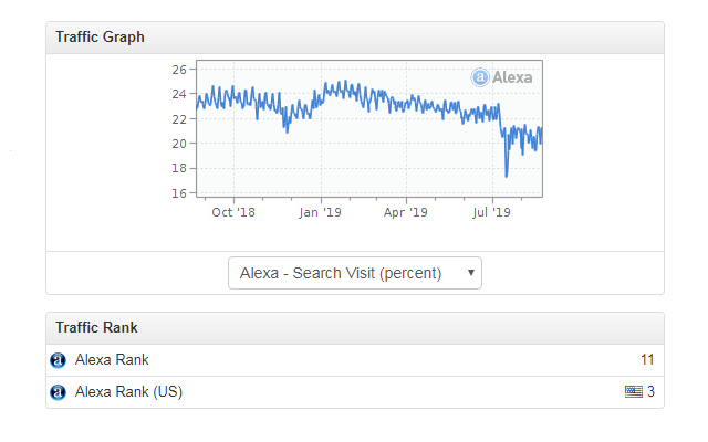 SEO Site Tools, Site Analysis chrome谷歌浏览器插件_扩展第3张截图