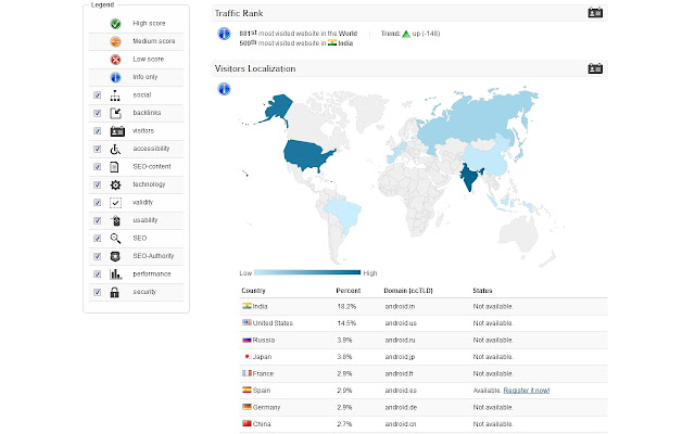 SEO audit by iwebchk chrome谷歌浏览器插件_扩展第3张截图