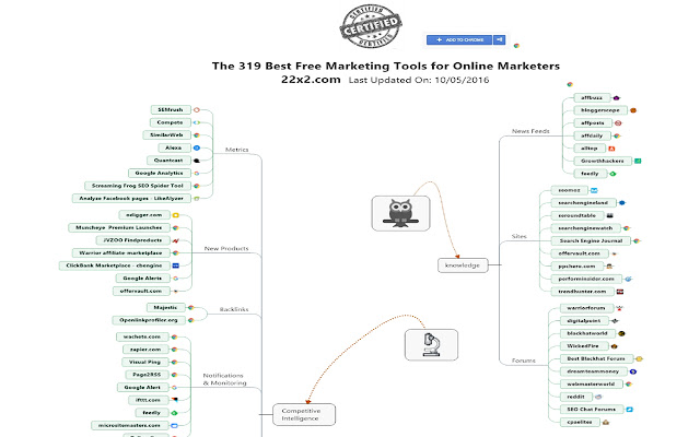 316 Tools for Online Marketers. chrome谷歌浏览器插件_扩展第1张截图