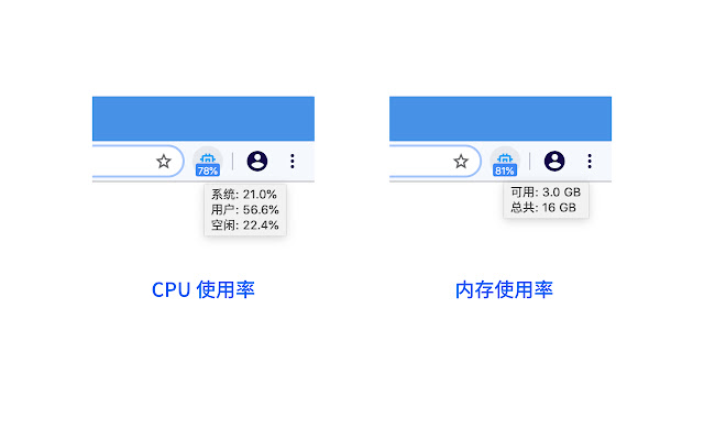 CPU/内存使用率监控器 chrome谷歌浏览器插件_扩展第1张截图
