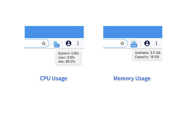 CPU/内存使用率监控器 chrome谷歌浏览器插件_扩展第3张截图