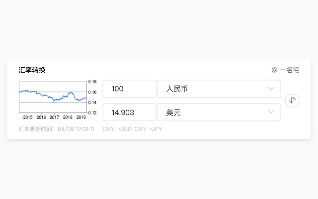 谷歌汇率转换小工具 chrome谷歌浏览器插件_扩展第1张截图