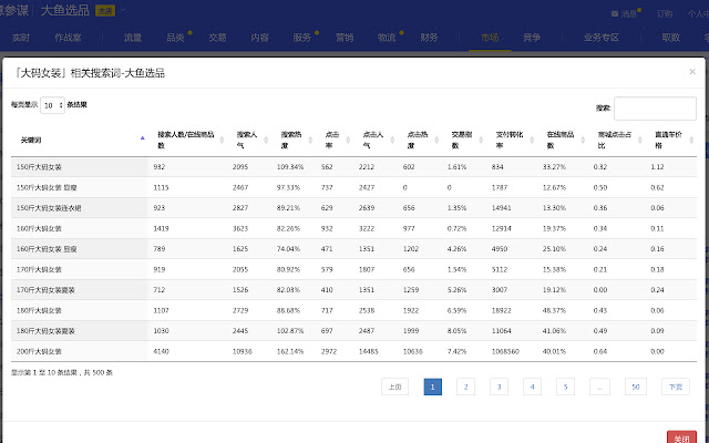 大鱼选品 chrome谷歌浏览器插件_扩展第1张截图