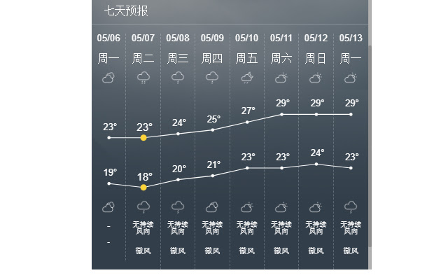 China Weather | 中国天气预报 chrome谷歌浏览器插件_扩展第5张截图