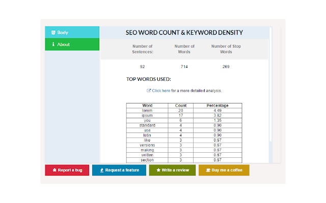 SEO Word Count & Keyword Density chrome谷歌浏览器插件_扩展第3张截图