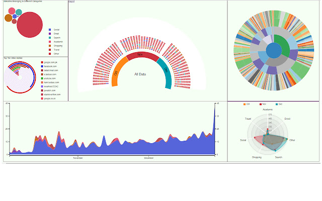 BHVis:Visualization of your browsing habits chrome谷歌浏览器插件_扩展第1张截图