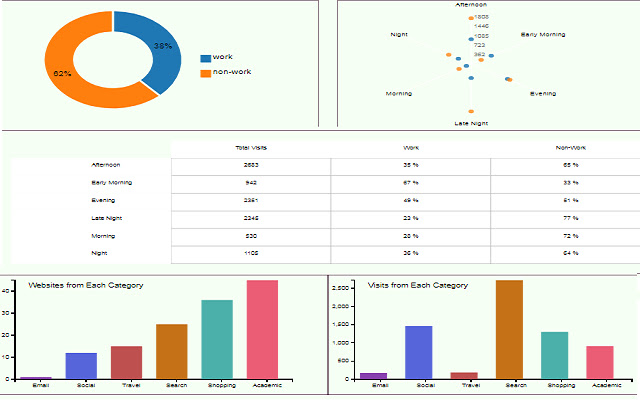 BHVis:Visualization of your browsing habits chrome谷歌浏览器插件_扩展第2张截图