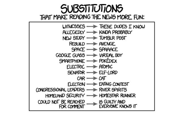 XKCD substitutions chrome谷歌浏览器插件_扩展第1张截图