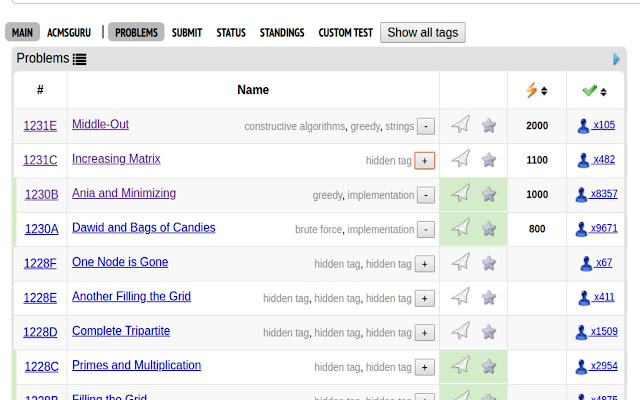 Hide Problems Tags - Codeforces chrome谷歌浏览器插件_扩展第3张截图
