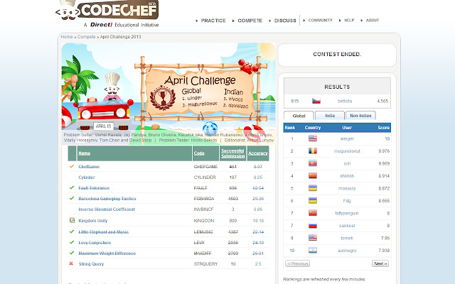 CodeChef.com - strike throught chrome谷歌浏览器插件_扩展第1张截图
