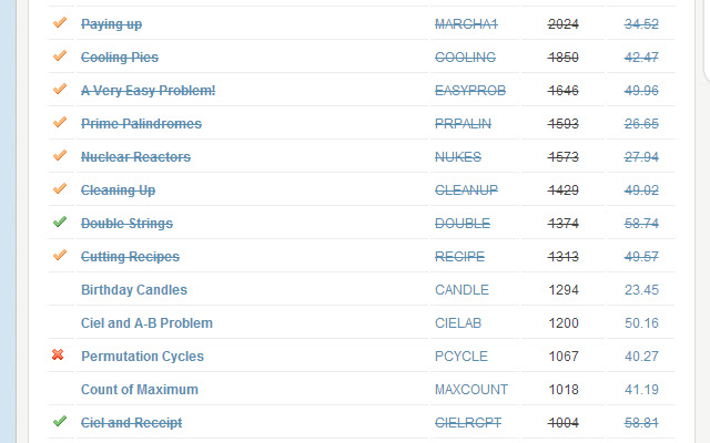 CodeChef.com - strike throught chrome谷歌浏览器插件_扩展第3张截图