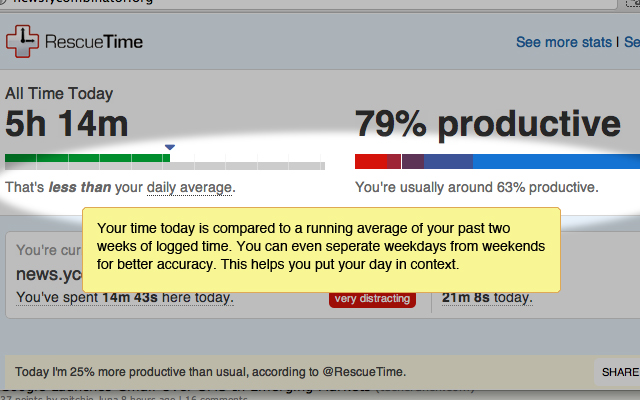 RescueTime for Chrome and Chrome OS chrome谷歌浏览器插件_扩展第3张截图