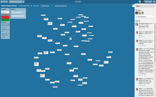 Trello Card Dependencies chrome谷歌浏览器插件_扩展第1张截图