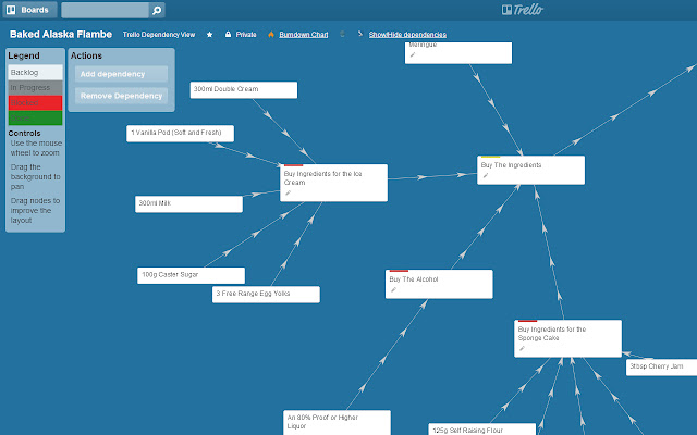 Trello Card Dependencies chrome谷歌浏览器插件_扩展第2张截图