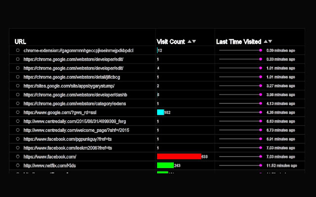 HistoryStats chrome谷歌浏览器插件_扩展第1张截图