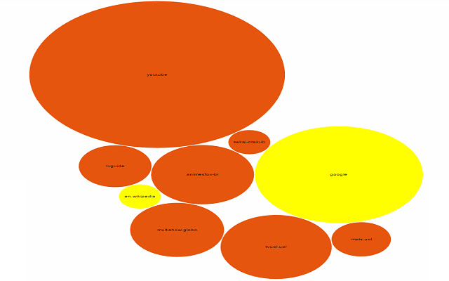 Information Visualization of Browser History chrome谷歌浏览器插件_扩展第3张截图