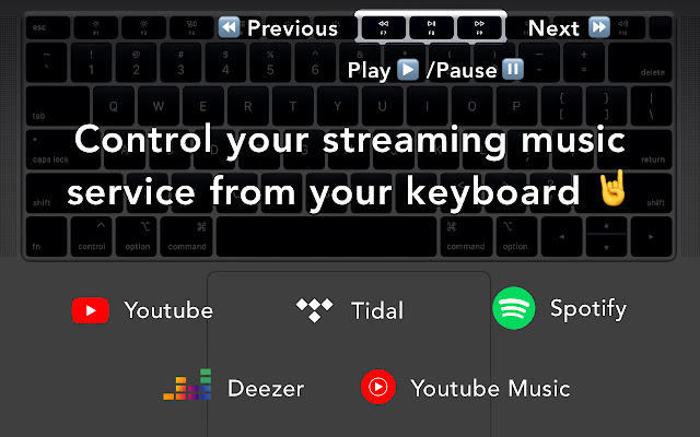 HotKey Music Controller: YouTube, Spotify chrome谷歌浏览器插件_扩展第1张截图