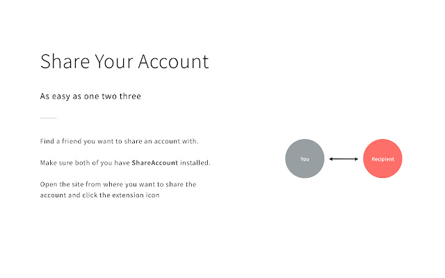 ShareAccount chrome谷歌浏览器插件_扩展第2张截图