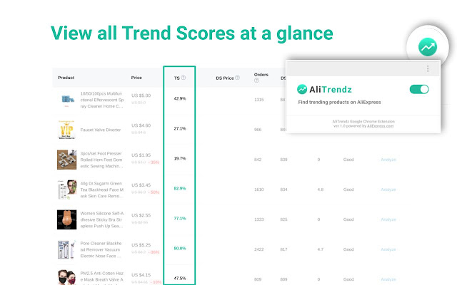 AliTrendz chrome谷歌浏览器插件_扩展第2张截图