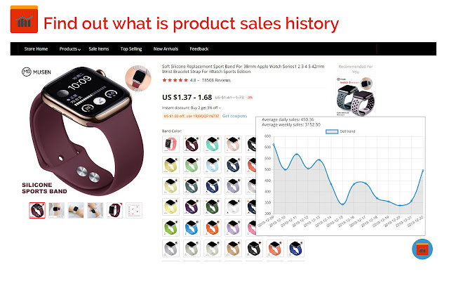 AliExpress Product Sale Trends chrome谷歌浏览器插件_扩展第2张截图