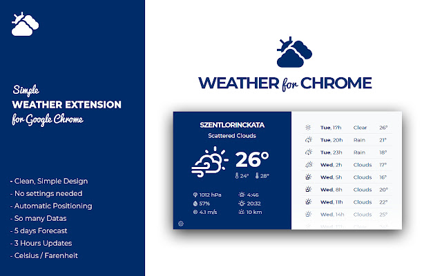 Weather (forecast) chrome谷歌浏览器插件_扩展第1张截图