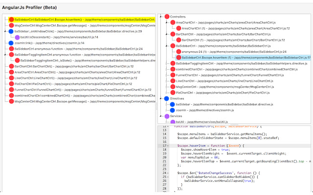 AngularJs Profiler chrome谷歌浏览器插件_扩展第1张截图