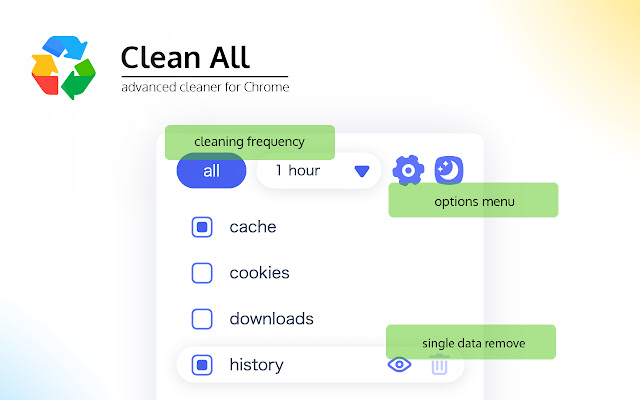 Clean All - History & Cache Cleaner chrome谷歌浏览器插件_扩展第1张截图