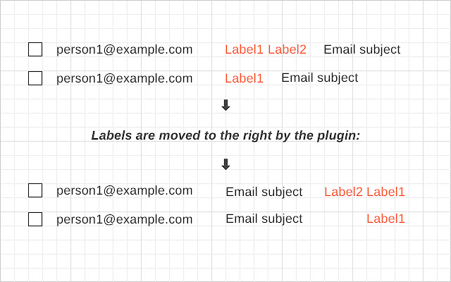 RightLabel for Gmail™ chrome谷歌浏览器插件_扩展第1张截图