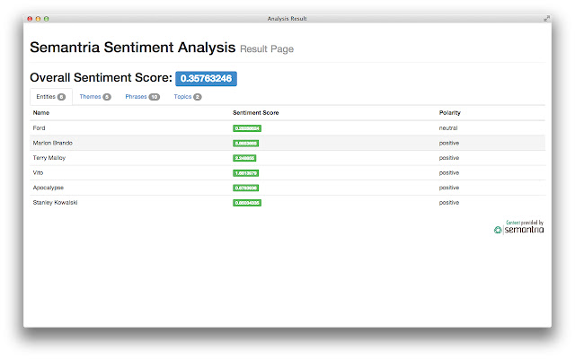 Semantria Sentiment Analysis chrome谷歌浏览器插件_扩展第2张截图