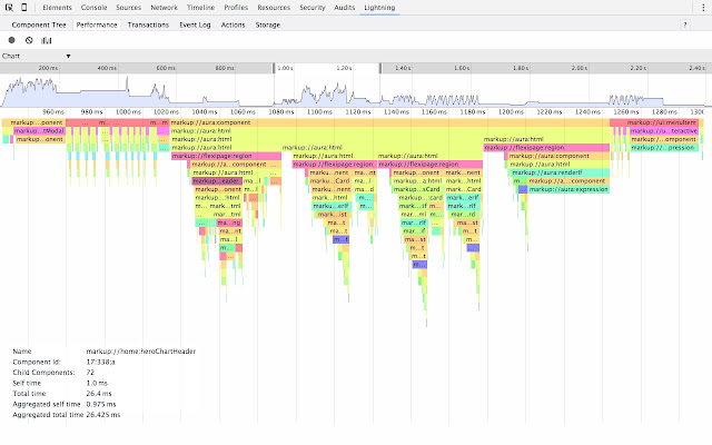 Salesforce Lightning Inspector chrome谷歌浏览器插件_扩展第1张截图