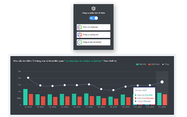 Phân tích từ khóa - Keyword Planner chrome谷歌浏览器插件_扩展第2张截图