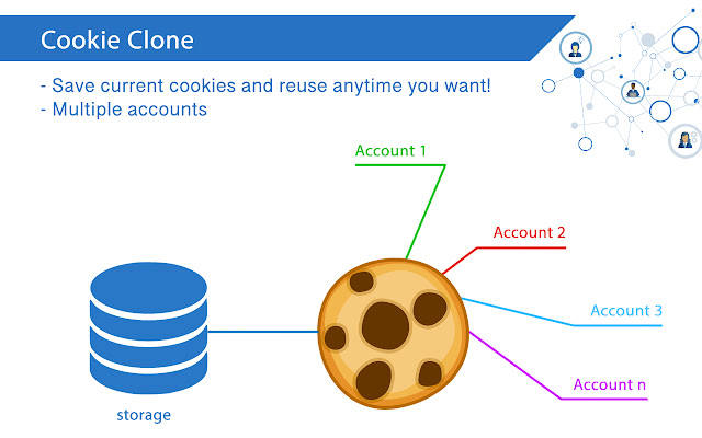 Cookie Clone chrome谷歌浏览器插件_扩展第2张截图