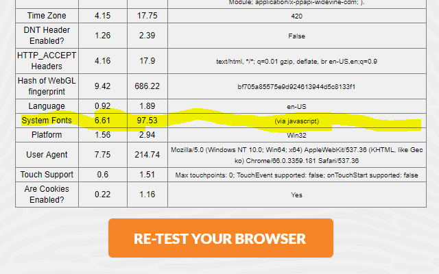 BP Privacy Block All Font and Glyph Detection chrome谷歌浏览器插件_扩展第2张截图