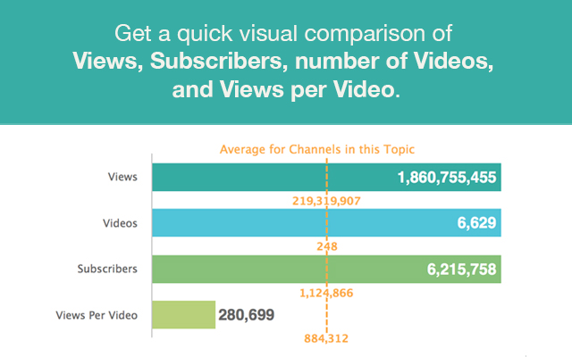 VideoAmigo - YouTube Performance Stats chrome谷歌浏览器插件_扩展第1张截图