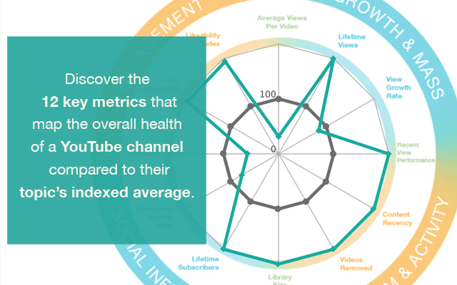 VideoAmigo - YouTube Performance Stats chrome谷歌浏览器插件_扩展第2张截图