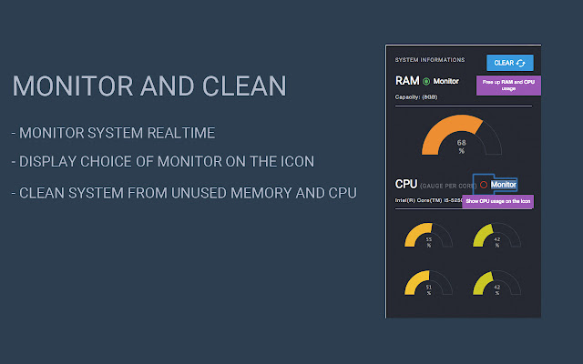 Monitor and Clean system's CPU / RAM usage chrome谷歌浏览器插件_扩展第2张截图
