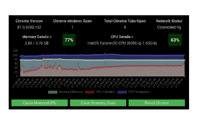 CPU and Memory Performance Monitor chrome谷歌浏览器插件_扩展第3张截图