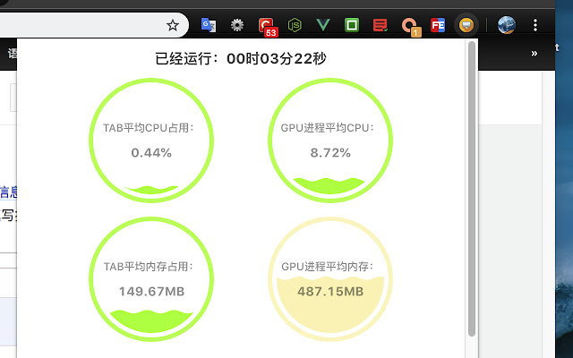 Graph Process chrome谷歌浏览器插件_扩展第1张截图