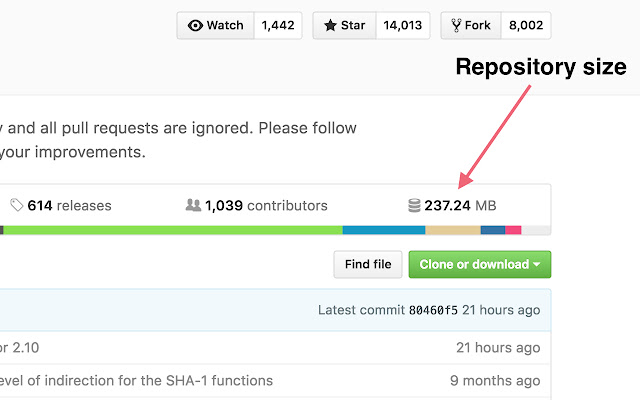 GitHub Repository Size chrome谷歌浏览器插件_扩展第2张截图